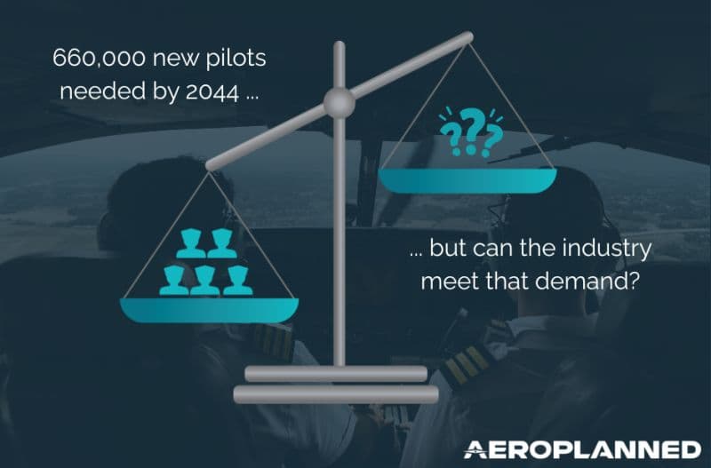 660,000 new commercial pilots needed by 2044
